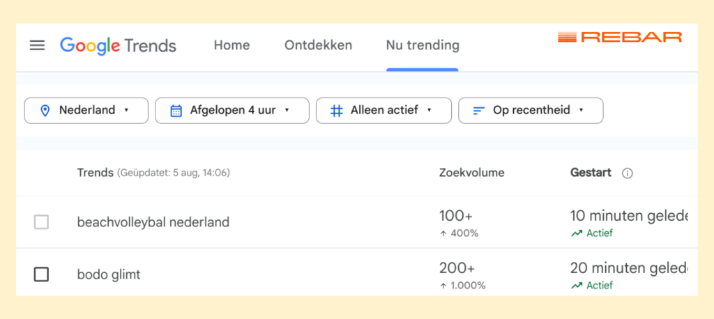 Google trends nieuwe features overzicht